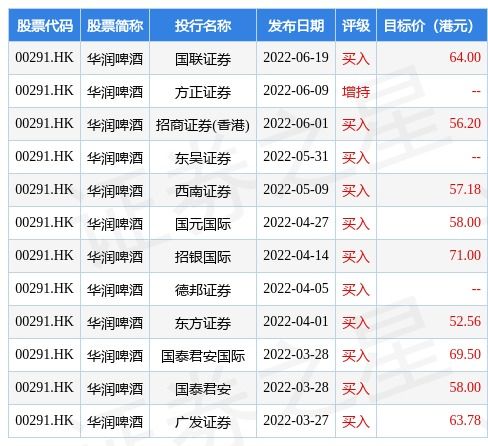 華潤啤酒與華潤數科控股攜手 IT服務框架協議驅動數字化轉型，數字內容賦能品牌新活力